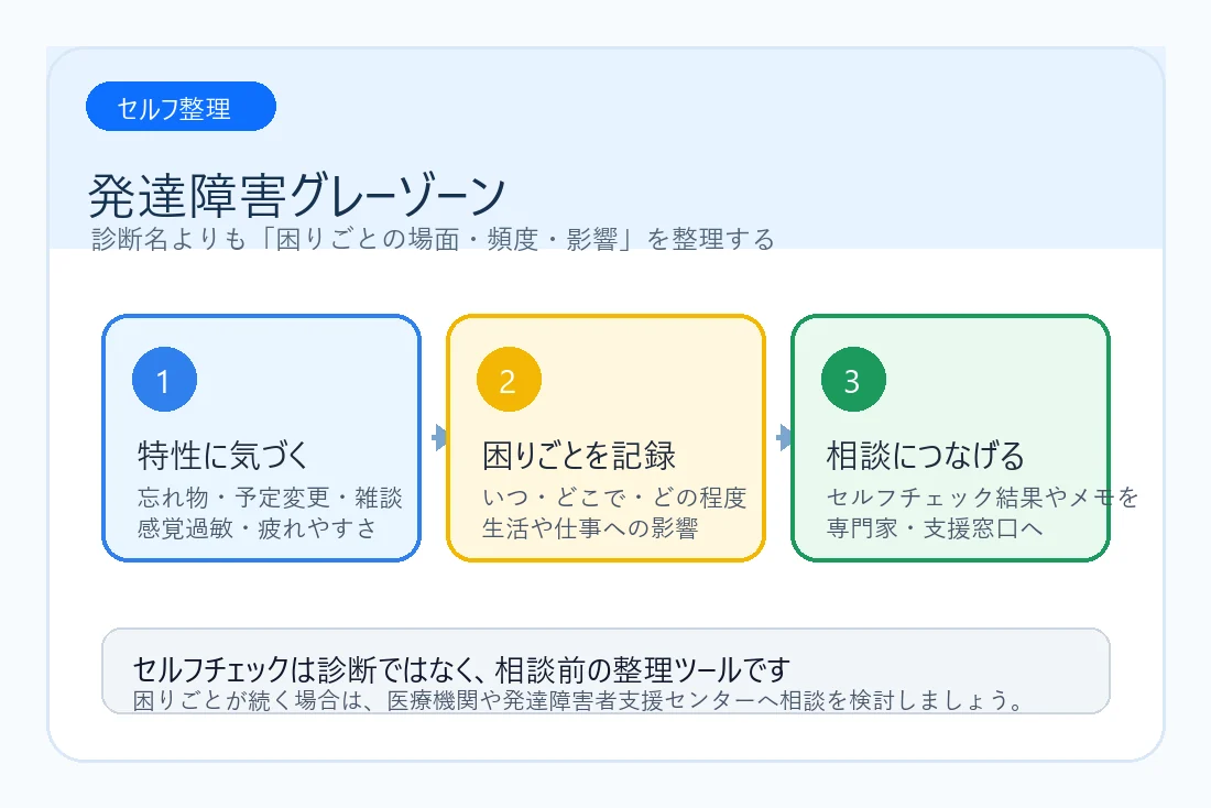 発達障害グレーゾーンの困りごとをメモしながらセルフチェックする大人