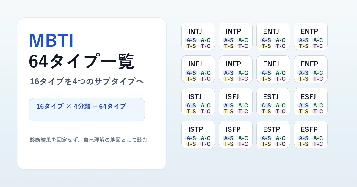 MBTI 16タイプから64タイプへ細分化される一覧図